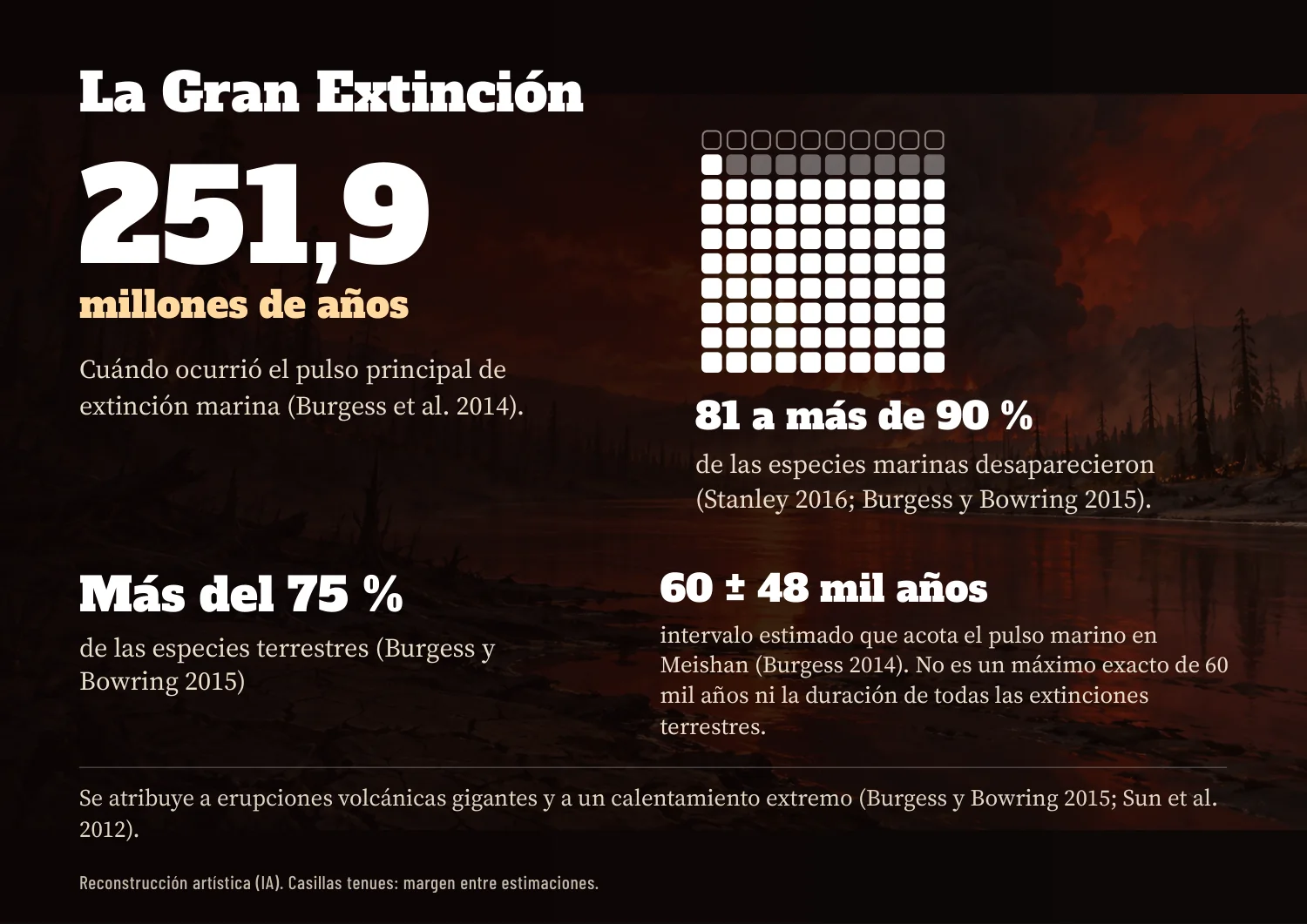 Página sobre la Gran Extinción con cifras destacadas