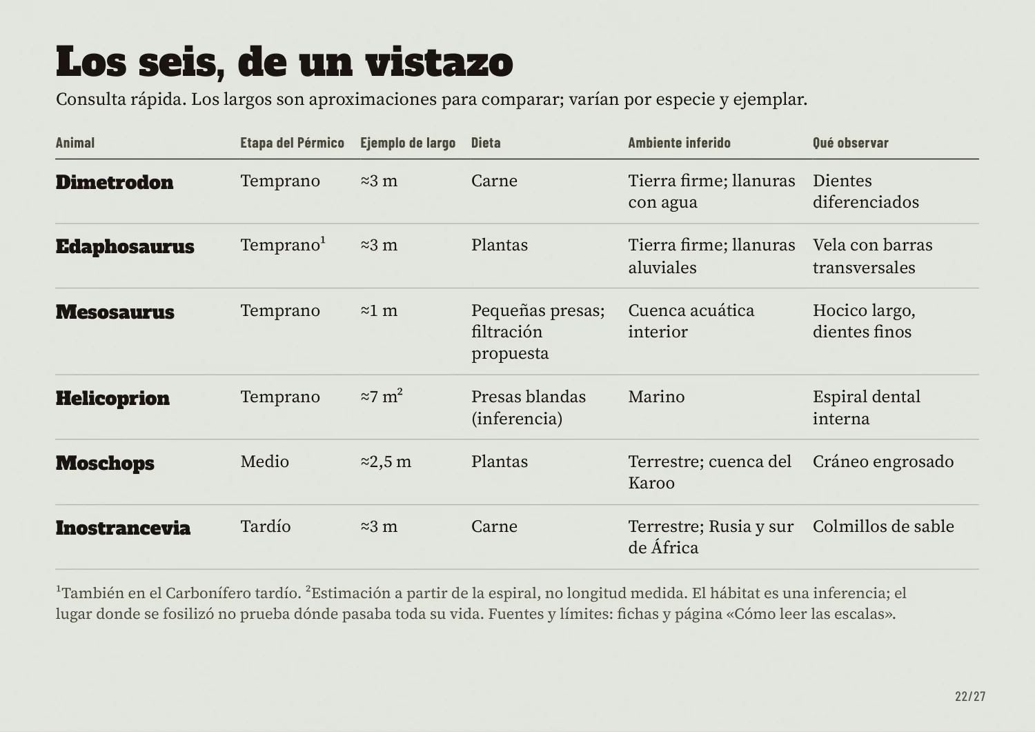 Tabla comparativa de los seis animales